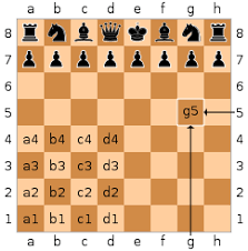 For professional homework help services, assignment essays is the place to be. Glossary Of Chess Wikipedia