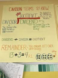 Division Terms To Know Division Anchor Chart Division