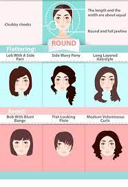 Hairstyles For Round Faces A Complete Guide Round Face Haircuts Haircuts For Round Face Shape Face Shapes