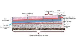 Terrassenfliesen, der bodenbelag für ihren außenbereich. Terrassenplatten Verlegen Kemmler De