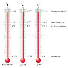 Temperature Conversion Vector Illustration Fahrenheit
