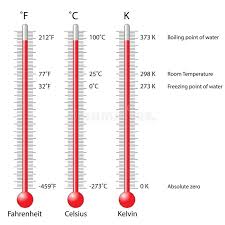 Temperature Conversion Vector Illustration Fahrenheit