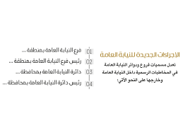 الشرطة والنيابة العامة تحققان بوفاة شاب بحادث سير في ضواحي القدس. Ø§Ù„Ù†ÙŠØ§Ø¨Ø© Ø§Ù„Ø¹Ø§Ù…Ø© ØªØ¨Ø¯Ø£ ØªÙˆØ¬ÙŠÙ‡Ø§ØªÙ‡Ø§ Ø¨ØªØ¹Ø¯ÙŠÙ„ Ø§Ù„Ù…Ø³Ù…ÙŠØ§Øª Ø§Ù„Ø³Ø§Ø¨Ù‚Ø© ØµØ­ÙŠÙØ© Ù…ÙƒØ©