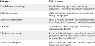 Easily convert miles to kilometers, with formula, conversion chart, auto conversion to common lengths, more. 1 Km Assets And Processes Marr 2003 Download Table