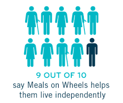 Check spelling or type a new query. What We Deliver Meals On Wheels America