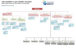 Organization Chart Government Of India National