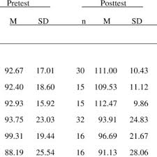 PDF) Effects of cognitive-behavioral marriage enrichment: A controlled study