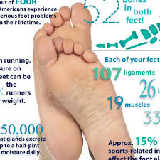 Tight calf muscles can put too much stress on the achilles tendons, worsening flat feet. Karina Gajjar Podiatrist