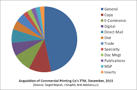 Gestalting The Printing Industry 2016 Forecast Printing