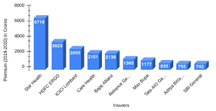Top 10 best health insurance companies in india: Health Insurance Companies In India List Of Best Companies By Policyx