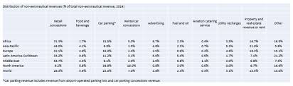 exclusive acis gittens shares non aero data travel