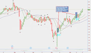 Psec Stock Price And Chart Nasdaq Psec Tradingview