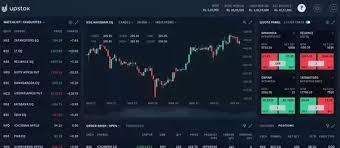 Which Company Has The Best Online Trading Platform In India