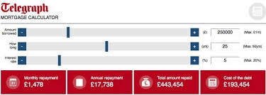 How Much Will Your Mortgage Cost You Overall Amortization Calculator A Mortgage Amortization Calculator Mortgage Amortization Mortgage Refinance Calculator