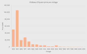 Recency Weighting Update To Wine Scores Wine Lister