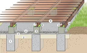 Holzterrasse Selber Bauen Bauanleitung Und Tipps Mein Schoner Garten Holzterrasse Selber Bauen Holzterrasse Pergola Bausatz