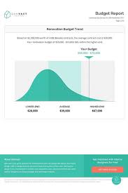 Renotalk.com is where you get real trustworthy professionals. Calculate Your Reno Budget In 3 Easy Steps With Qanvast S Renovation Calculator Home Living Propertyguru Com Sg