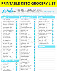 A low carb food list printable pdf version is also available. Keto Fy Me Cut Carbs Not Flavor Ultimate Ketogenic Diet Grocery List With Printable Keto List