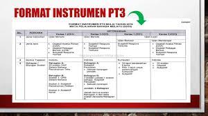 Calon pt3 wajib menduduki semua instrumen pentaksiran bagi mata pelajaran yang didaftar. Format Terkini Bahasa Melayu Pt3 Youtube