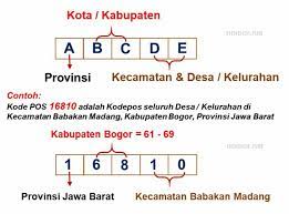 We did not find results for: Kode Pos Seluruh Indonesia Desa Kelurahan Kota Kab Provinsi Propinsi