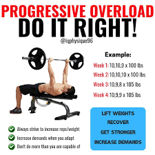 The Benefits Of Progressive Overload And Why It Is Beneficial For Gaining Muscle Mass Fast Gymguider Com Effective Workout Routines Weight Training Gym Workout Chart