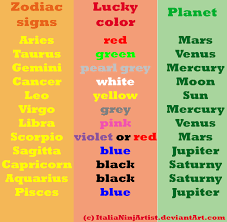 Home » cancer horoscope » lucky. Zodiac Sign Lucky Color And Planet By Italianinjartist On Deviantart