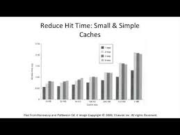 Program for decimal to binary conversion. Computer Architecture Cache Performance Youtube