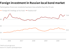 Analysis Biden S Prospects Cast Long Shadow Over Russian Rouble Reuters