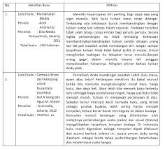 Check spelling or type a new query. Materi Ikhtisar Buku Nonfiksi Mapel Bahasa Indonesia Kelas 10 Sma Ma Bospedia