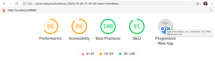 Progressive dinner parties often spark a sense of friendly competition that can motivate each team provide a map, if needed. The Complete Guide To Progressive Web Apps With Ionic Framework