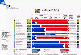 Incoterms November 2014