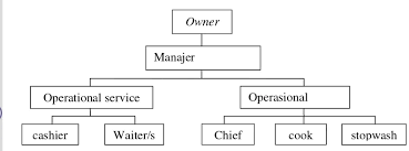 Maybe you would like to learn more about one of these? Analisis Strategi Pemasaran Cafe Kebun Kita Bogor