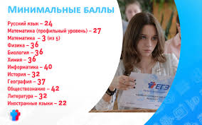Ниже вы найдете шкалу перевода баллов егэ 2020 по обществознанию. Novosti Minimalnye Bally Ege 2020