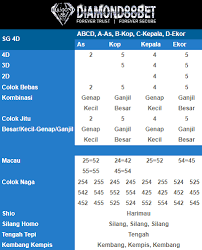 Pin Di Hasil Togel