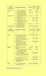 Maybe you would like to learn more about one of these? Cara Membuat Penilaian Bulanan Paud Kurikulum 2013 Paud Jateng