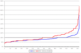 Margins are the cut edges (ie, where the protstate was cut free of the body) and negative margins means no cancerous cells were detected at those margins. The New Indexes Comparing The Radicality Of Tumor Removal And The Extent Of Post Operative Defects After Treatment Of Basal Cell Cancer By Mean Of Mohs Surgery And Classical Excision