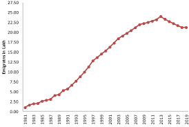 In january 2021 he was appointed associate dean for strategic initiatives. Revisiting Kerala S Gulf Connection Half A Century Of Emigration Remittances And Their Macroeconomic Impact 1972 2020 Springerlink