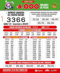 Consulta cual fue el resultado de la loteria ve el ultimo sorteo. Resultados Del Sorteo No 4352 De La Loteria De Boyaca Jugado El 27 De Febrero De 2021