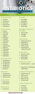 Pin By Anet Dippenaar On Dr Haji Khan Pharmacology Nursing Medical School Life Medical Assistant Student