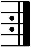 A repeat sign is an indicator that guides you through a piece of sheet music. Repetition Music Wikipedia