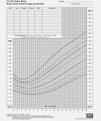 Age Height Chart Girl Average Weight For 13 Girl Who Chart