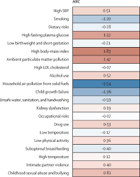 Warembo wakiwa uchi ~ warembo wa kenya wakiwa uchi igfap. Five Insights From The Global Burden Of Disease Study 2019 Sciencedirect