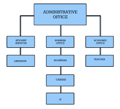 Fillable Partnership Organizational Chart Related Keywords