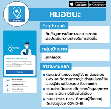 'หมอชนะ' แอปพลิเคชันสำหรับติดตามและเก็บประวัติของผู้ใช้ โดยมีการประเมินความเสี่ยงของผู้ใช้ และแจ้งเตือนกรณีที่มีความเสี่ยงเพิ่มขึ้น ซึ่ง. à¸—à¸³à¸„à¸§à¸²à¸¡à¸£ à¸ˆ à¸à¸ à¸š 6 à¹à¸­à¸›à¸žà¸¥ à¹€à¸„à¸Š à¸™à¹ƒà¸™à¸Š à¸§à¸‡à¸§ à¸à¸¤à¸• Covid 19 à¹ƒà¸Š à¸­à¸¢ à¸²à¸‡à¹„à¸£à¹à¸¥à¸°à¹€à¸«à¸¡à¸²à¸°à¸ à¸šà¹ƒà¸„à¸£à¸š à¸²à¸‡ National Science And Technology Development Agency Nstda Thailand