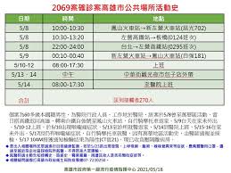 協辦單位 —————————————— 高雄醫學大學教學資源與發展中心 高雄醫學大學醫學系 高雄醫學. å¤œå¸‚ è³£å ´éƒ½ä¸­ é«˜é›„3ç¢ºè¨ºè¶³è·¡ å®Œæ•´æ›å…‰ æ›¾æ­ç«è»Šé«˜éµ å¥åº· ä¸‰ç«‹æ–°èžç¶²setn Com