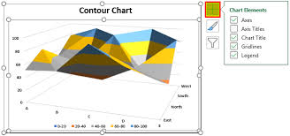 Contour Plots In Excel Guide To Create Contour Plots