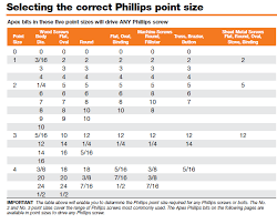 73 Accurate Robertson Screw Size Chart