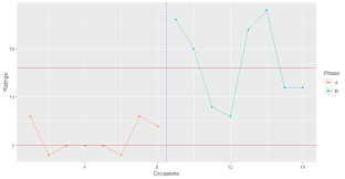 Maybe you would like to learn more about one of these? Ggplot2 Add Medians In Two Different Part Of The Graph Stack Overflow