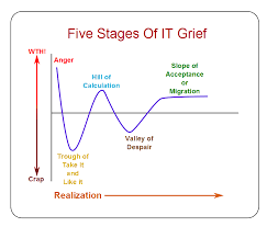 The Five Stages Of It Grief It Infrastructure Advice