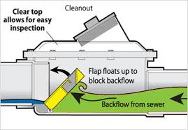 Use of check valves or backwater valves to avoid basement flooding from heavy rain. Backwater Valve Backflow Installation In Toronto Area